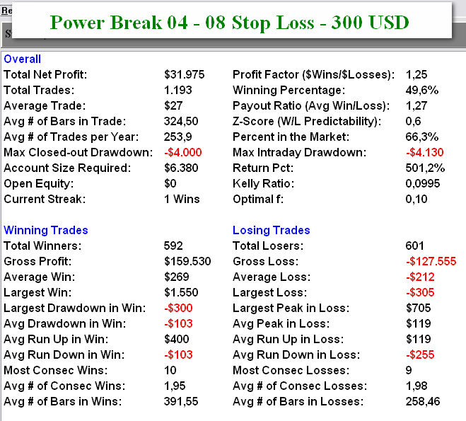 Anatomy of trading strategies