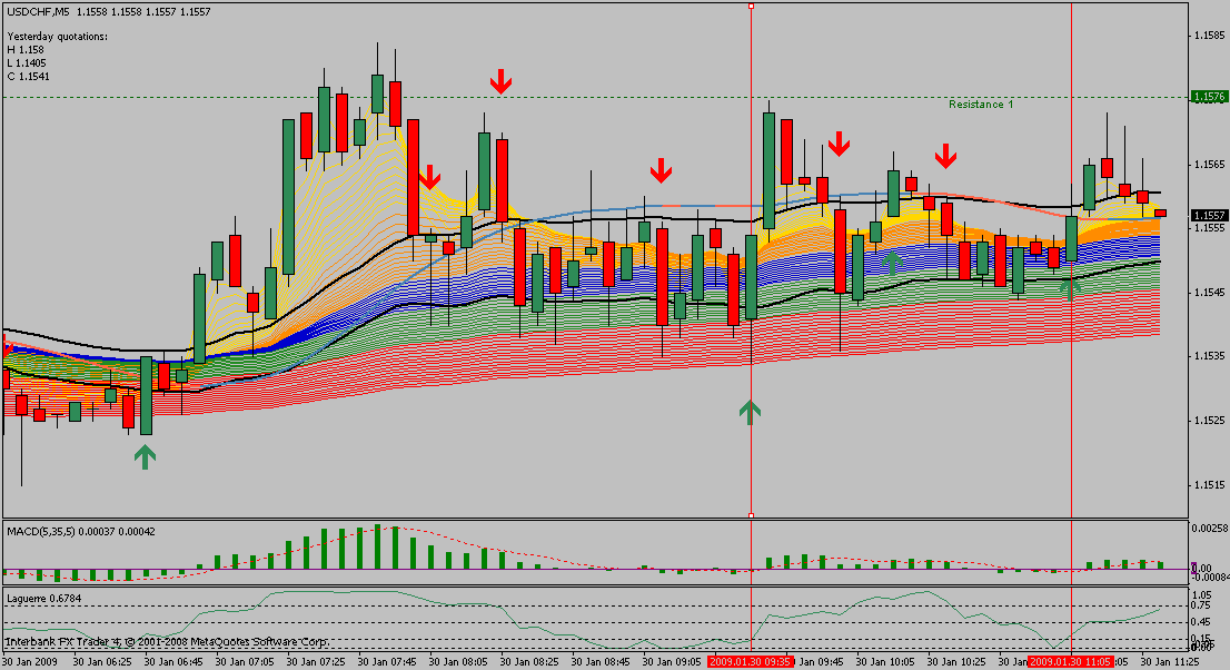 Czechwealth forex