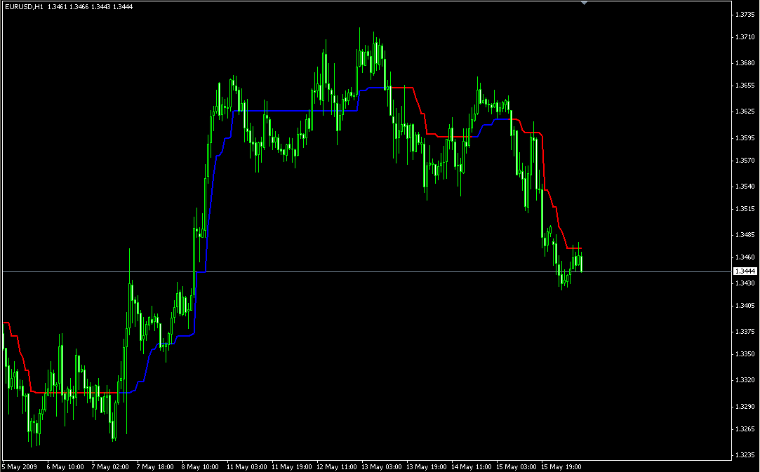 Czechwealth forex