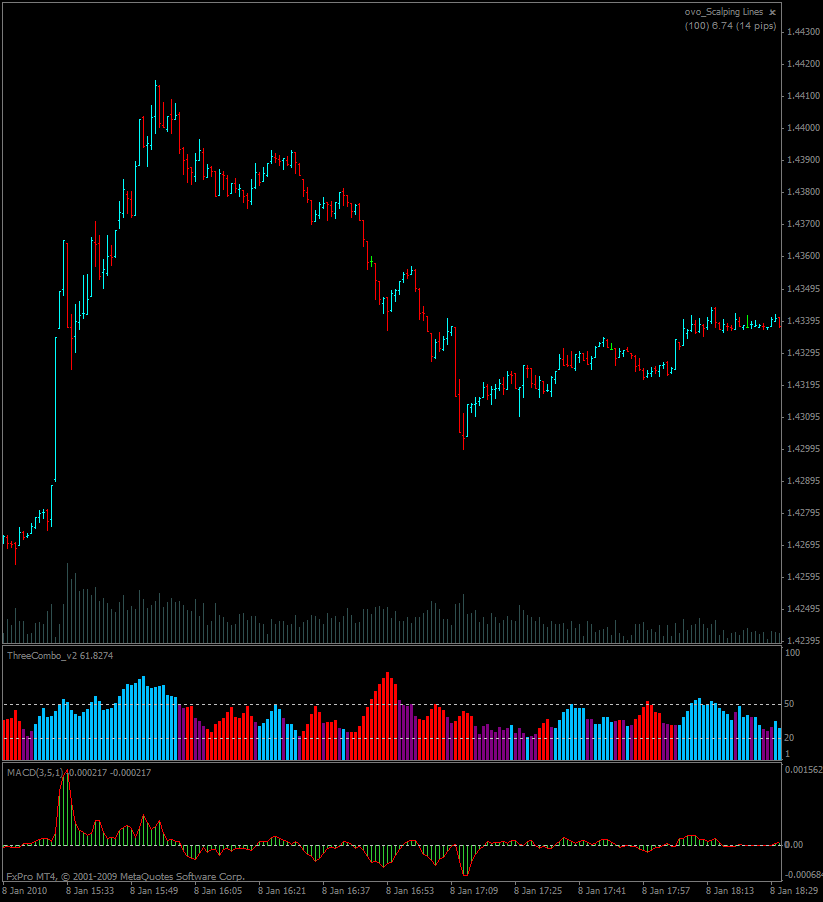Czechwealth forex