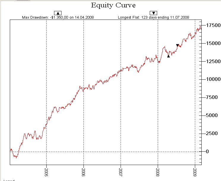 Dobre strategie na forex