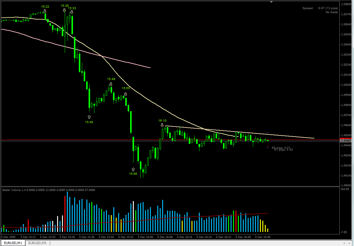Centrum forex sell
