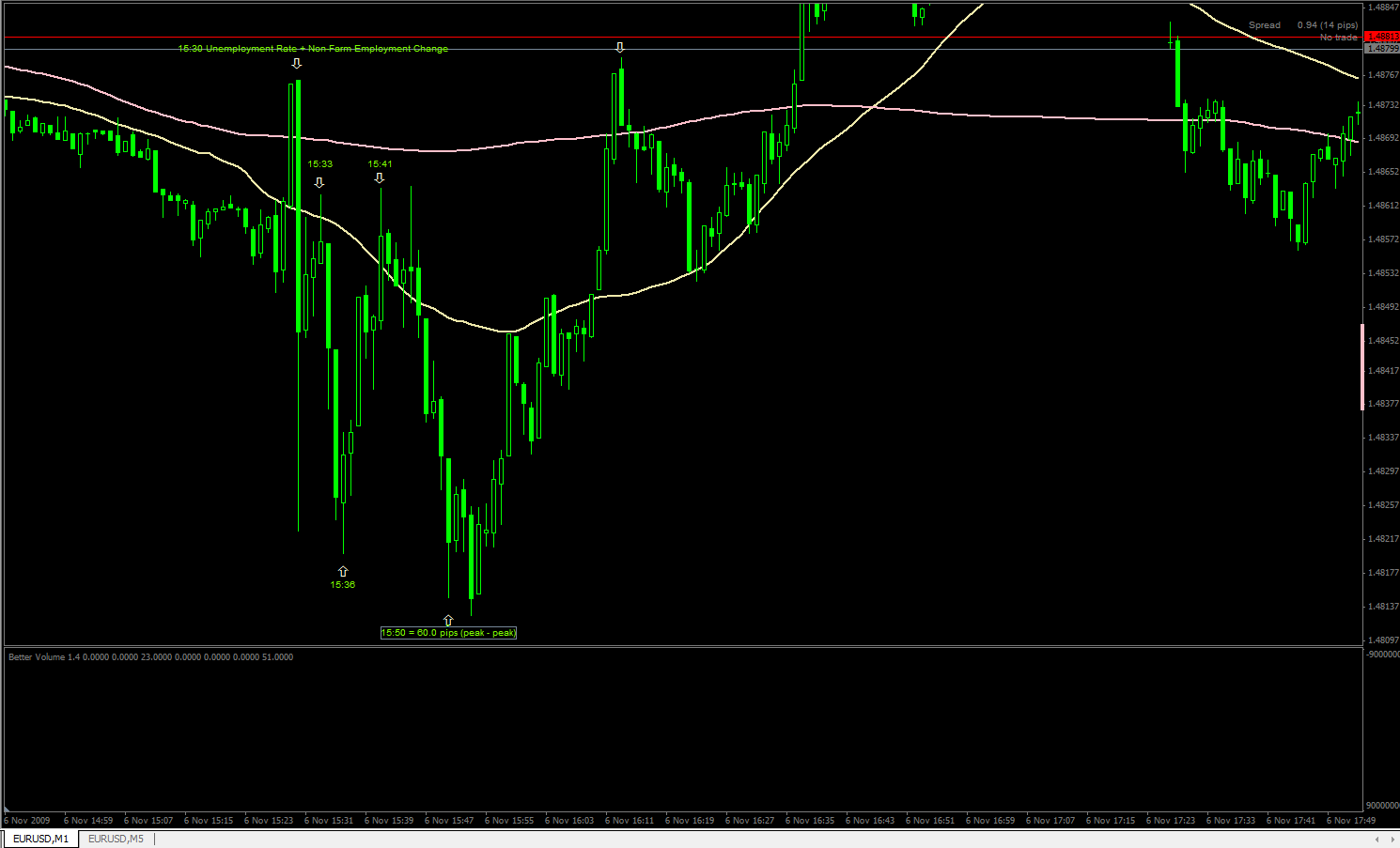 Czechwealth forex