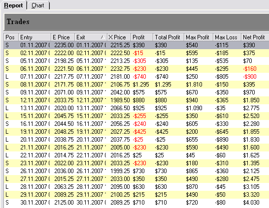 Strategia forex breakout