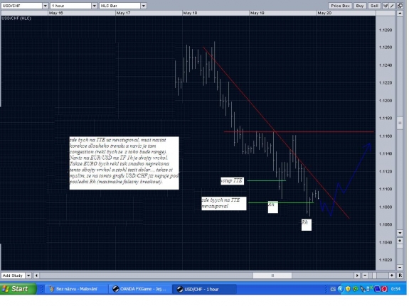 Czechwealth forex