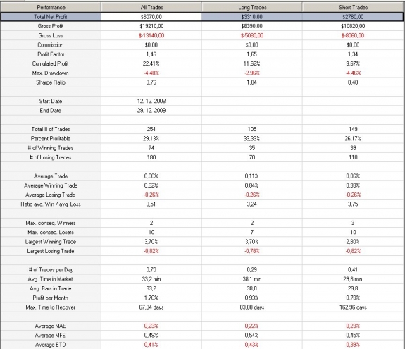 Forex obchodovanie forum