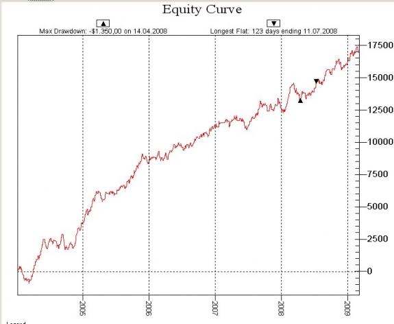 Czechwealth forex