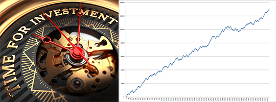 INVEST FOREX TRADING dle Romana Dvořáka