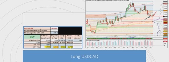 Není nad to vědět, co se bude dít - Live Trading Asistent