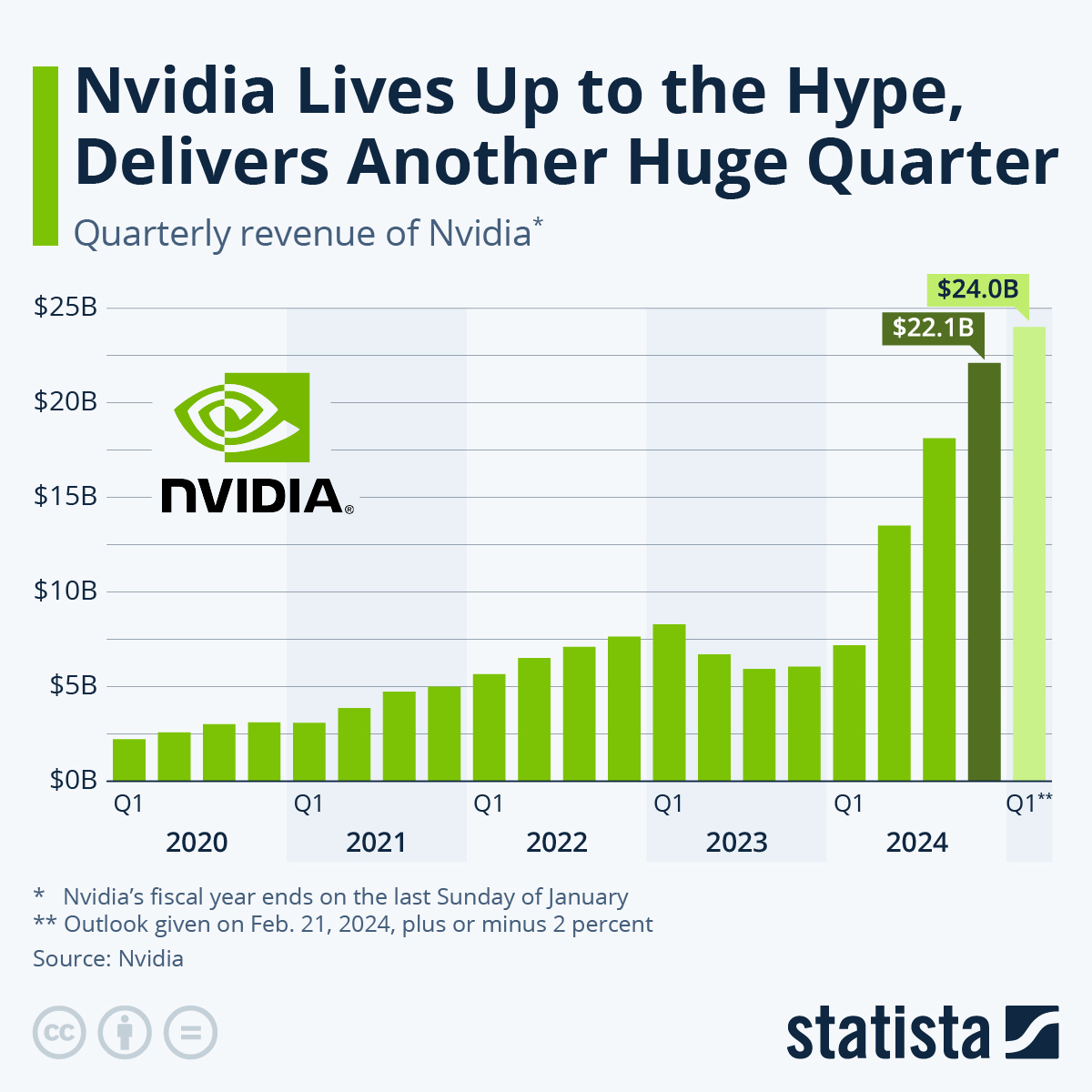 NVIDIA