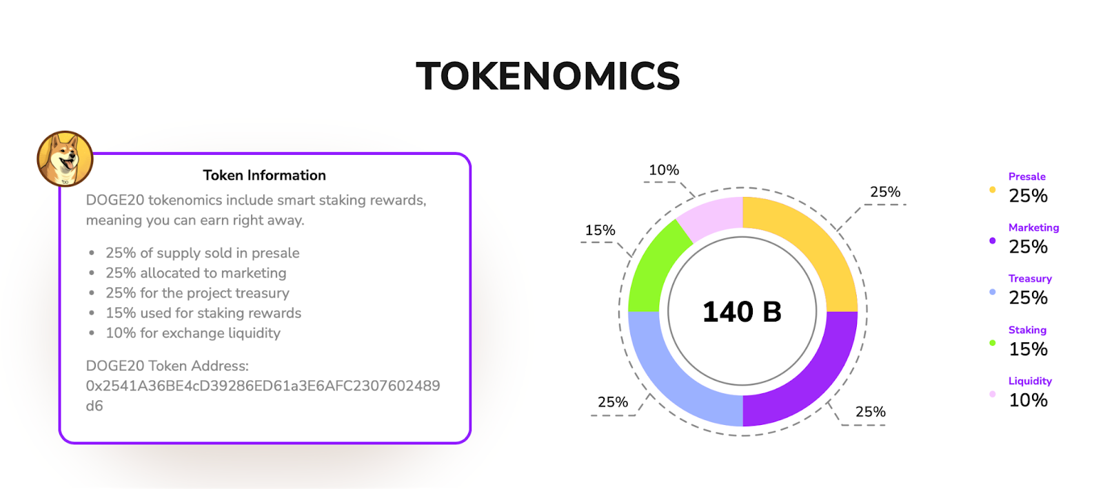 Tokenomics