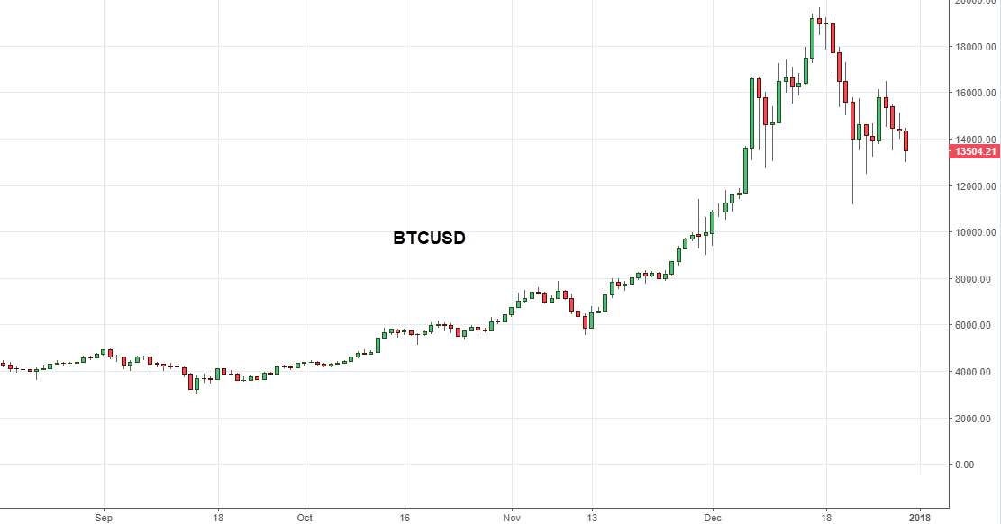 us congressional research service bitcoin questions answers and analysis of legal issues