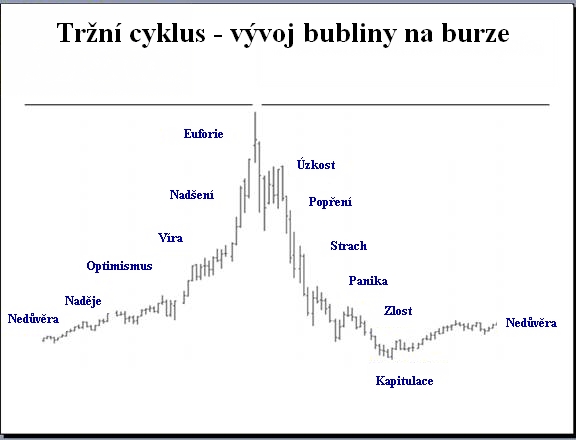 financni krize 1