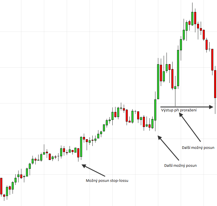 Ukázka využití pivot points